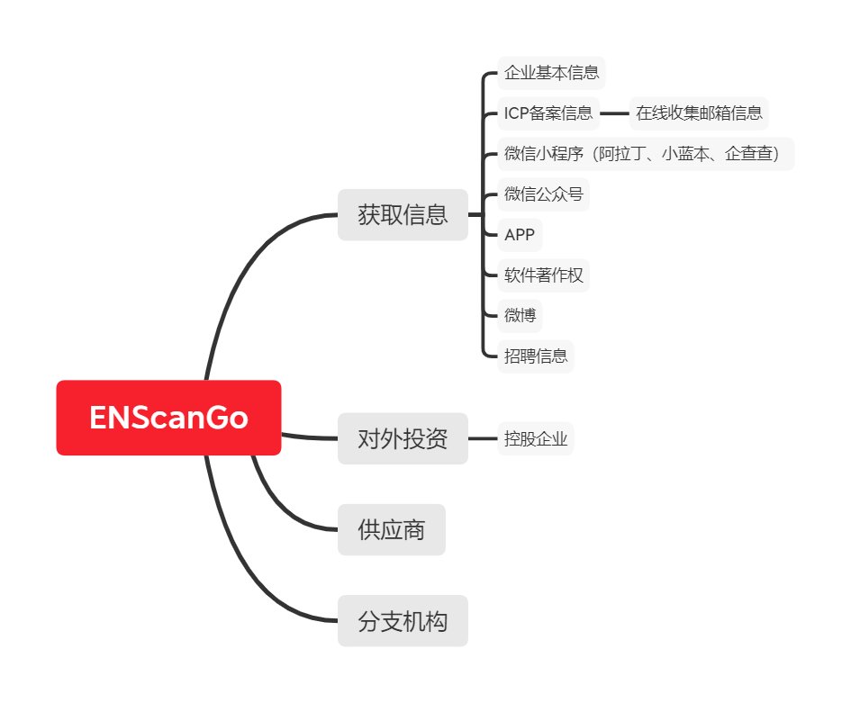 ENScan_GO 商业级企业信息查询搜集导出工具